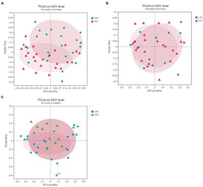 Association Between Oral Microbiota and Human Brain Glioma Grade: A Case-Control Study